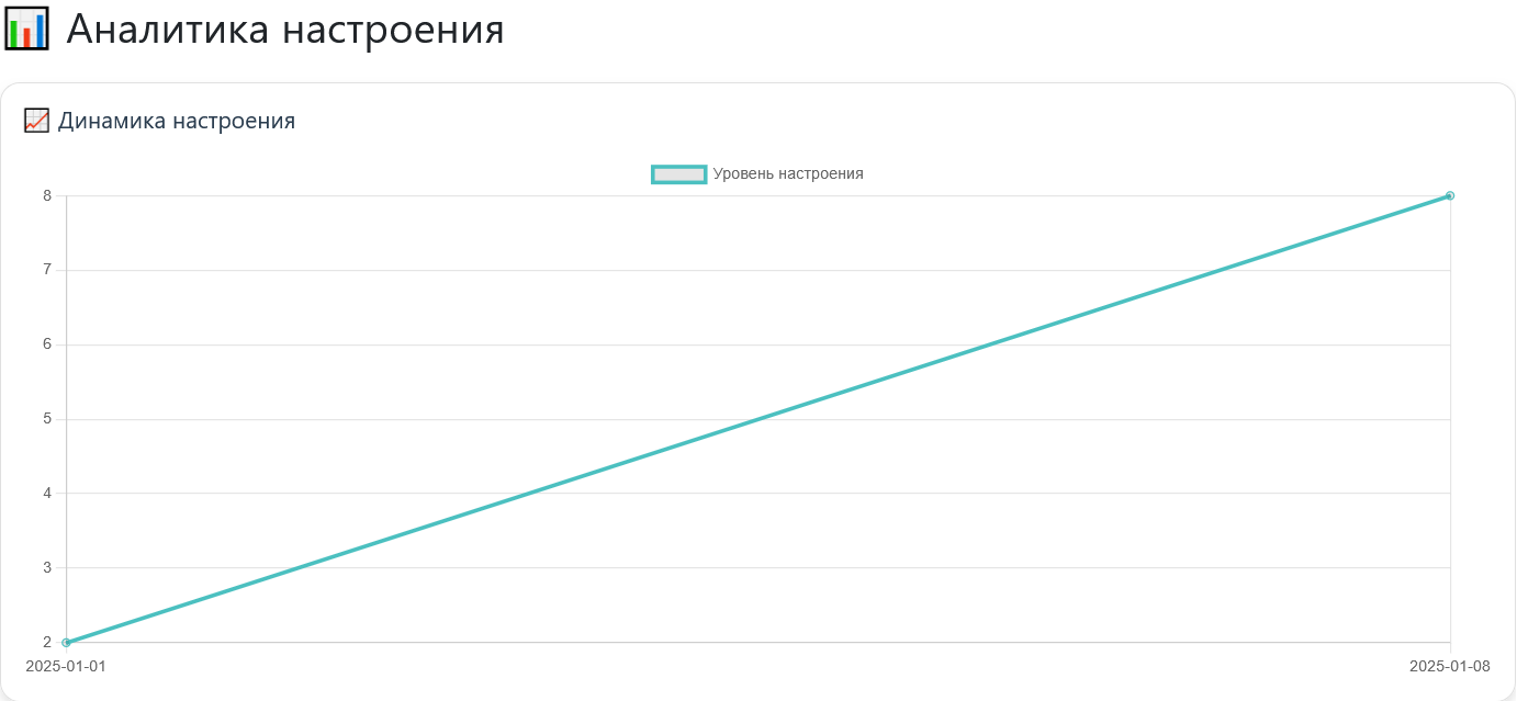 Демо 1
