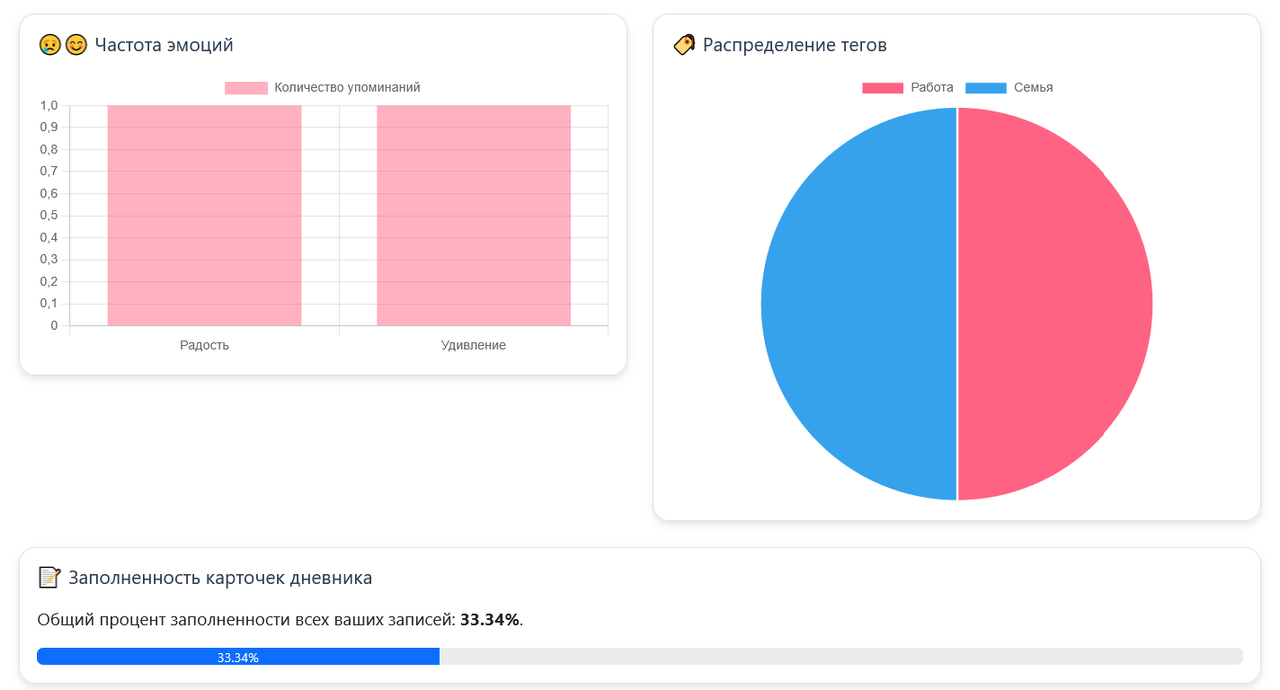 Демо 6